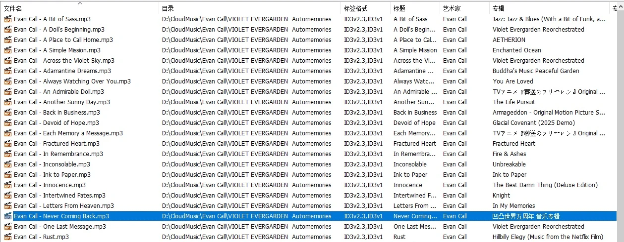 《凹凸世界五周年》 =420x