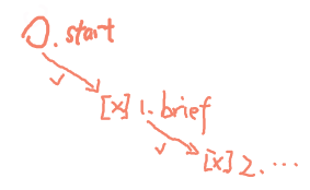 /AgxCOy/blogs/raw/commit/9d13e81bb26ad86424467eda2933ff3fed114e6f/docs/archives/trigger_chain.webp
